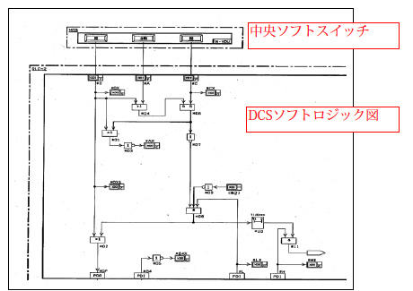 補機制御設計