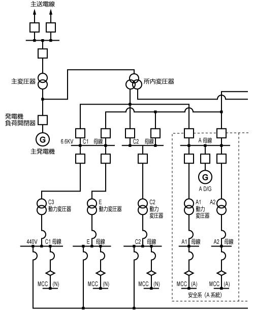 電源設計