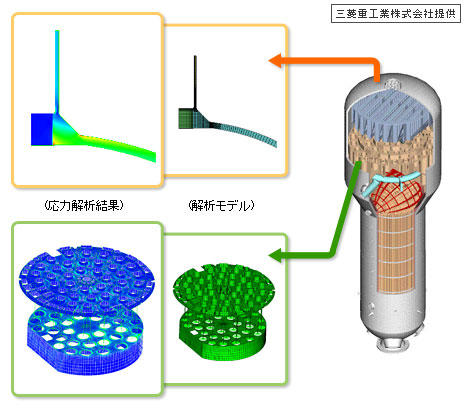 蒸気発生器の有限要素解析用モデルと応力解析結果