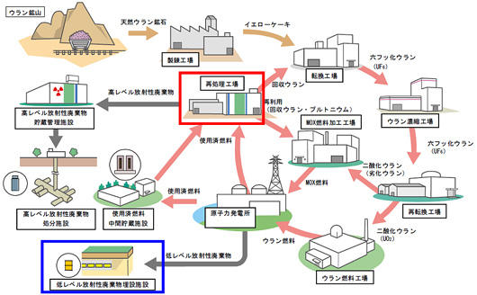 出典：財団法人　日本原子力文化振興財団「原子力・エネルギー」図面集