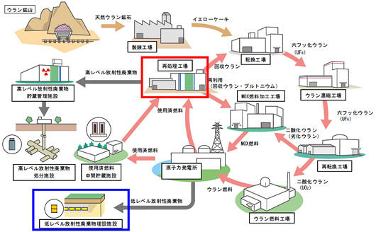 出典:財団法人 日本原子力文化振興財団「原子力・エネルギー」図面集
