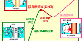 熱水力設計技術