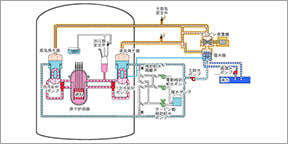 Non-LOCA安全解析