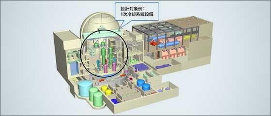 系統設計技術