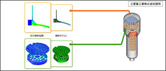 解析技術