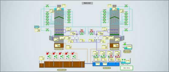 電気制御システム製品：操作盤PLCグラフィック画面