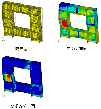 3次元FEMモデルによる弾塑性解析