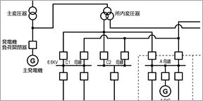 電源設計