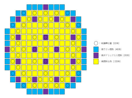13ヶ月(現行) 4ループ炉心における水平方向の燃料集合体配置例
