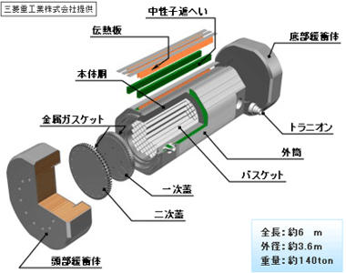 臨界安全設計 実績例