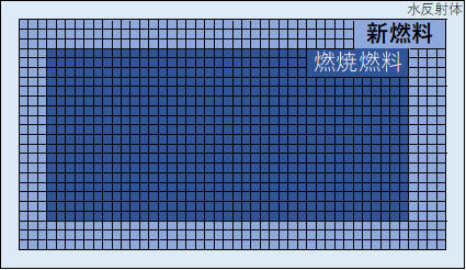 臨界安全設計 未臨界性評価の例