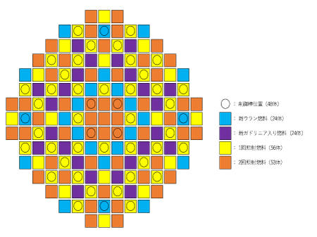 炉心の詳細設計 実績例