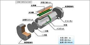 臨界安全設計