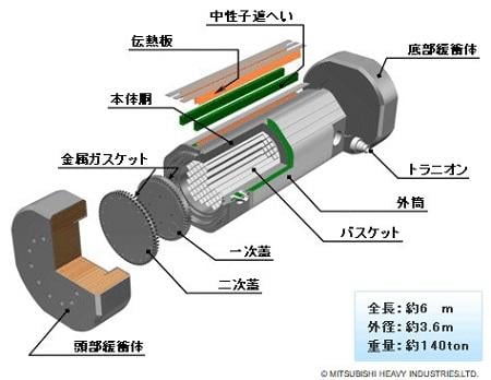 原子力機器設計