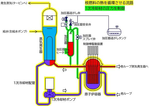 1次冷却系統設備概要系統説明図