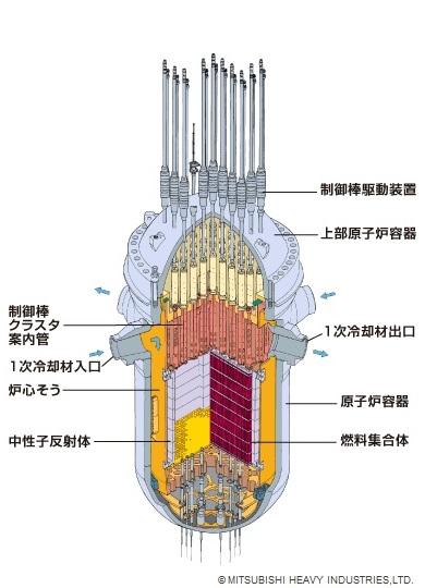 原子炉構造図(APWR)