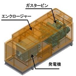 モデル図