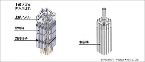 原子燃料設計