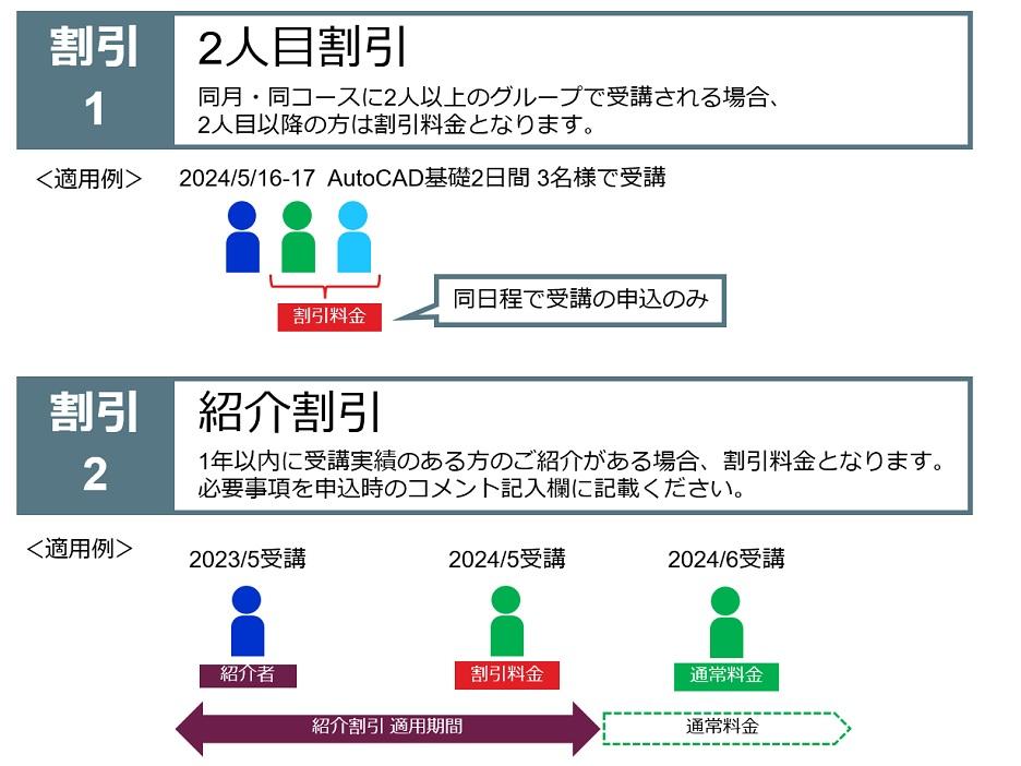 CAD講習受講料金　割引料金 