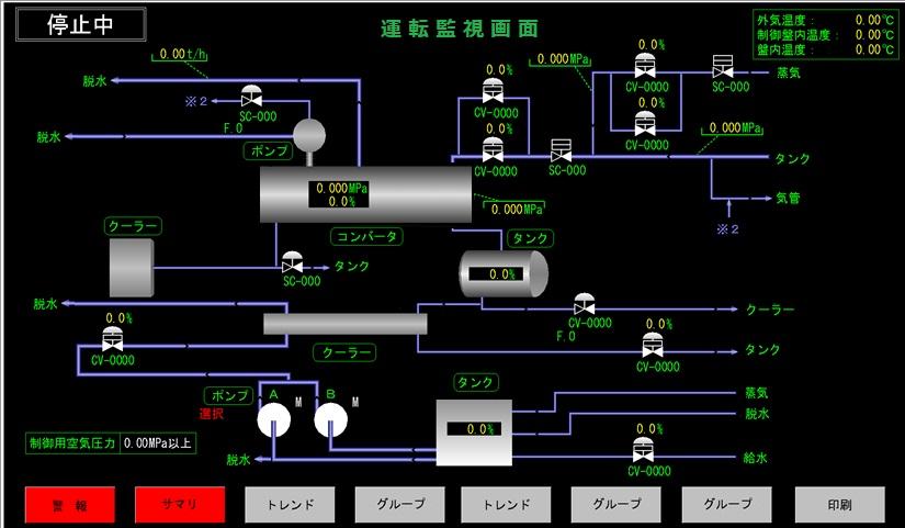 操作盤グラフィック画面