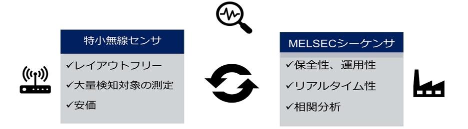 NSMART