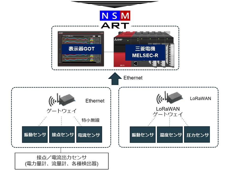 NSMART