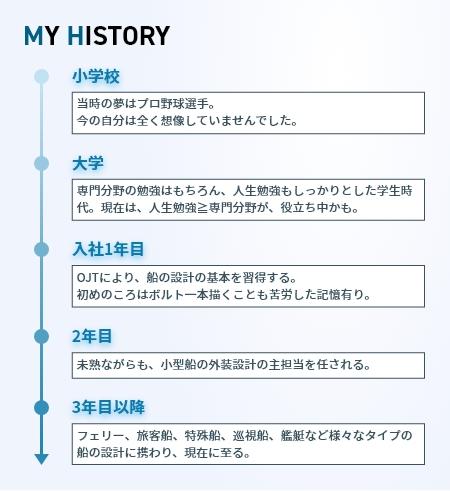 MYHISTORY 船舶技術部 外装グループ N.Y