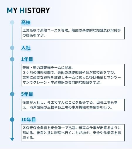 MYHISTORY 整備・動力部 整備チーム R.O