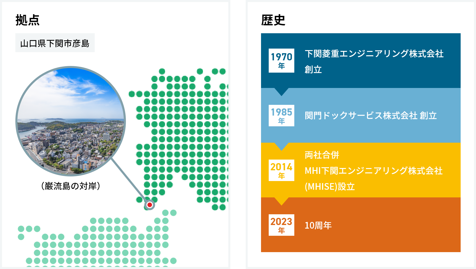 拠点　山口県下関市彦島、歴史　1970年下関菱重エンジニアリング株式会社 創立 1985年関門ドックサービス株式会社 創立 2014年両社合併 MHI下関エンジニアリング株式会社 (MHISE)設立 2023年10周年