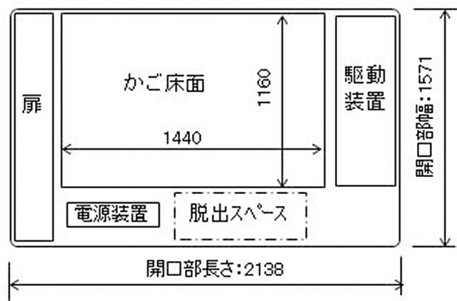 SFエレベータ