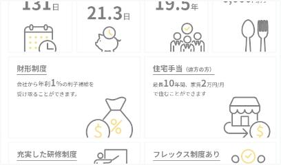 福利厚生