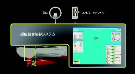 操船統合制御システム