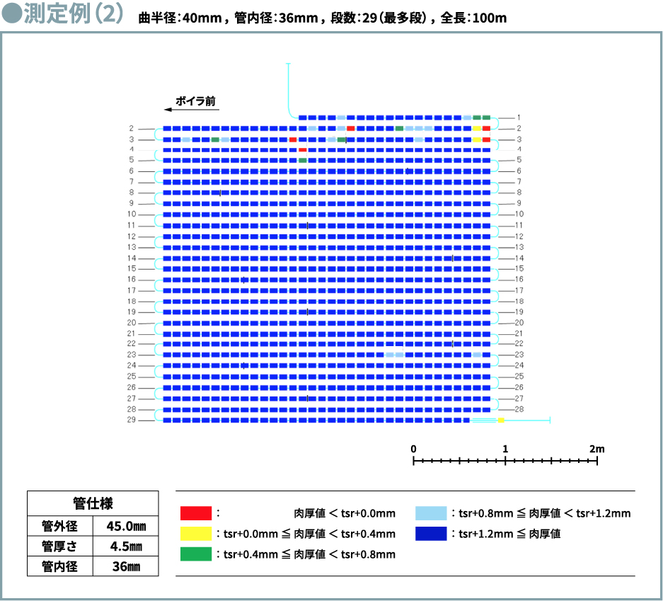 測定例