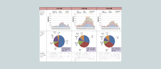 市場・情報調査