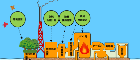 排ガス計測