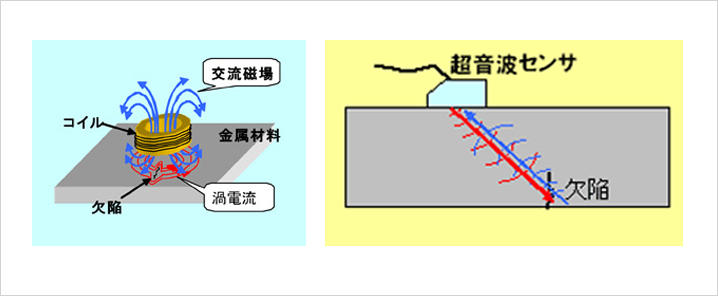 センシング・検査技術