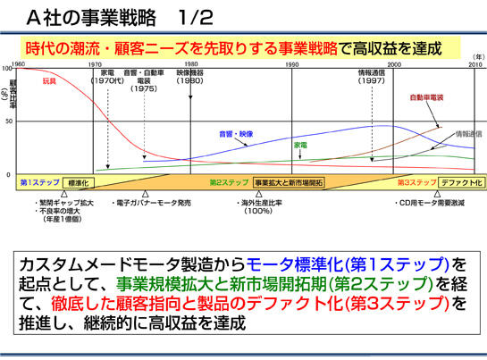 調査報告事例