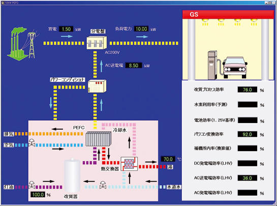 計測監視システム