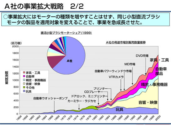 調査報告事例