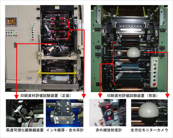 印刷資材評価試験装置
