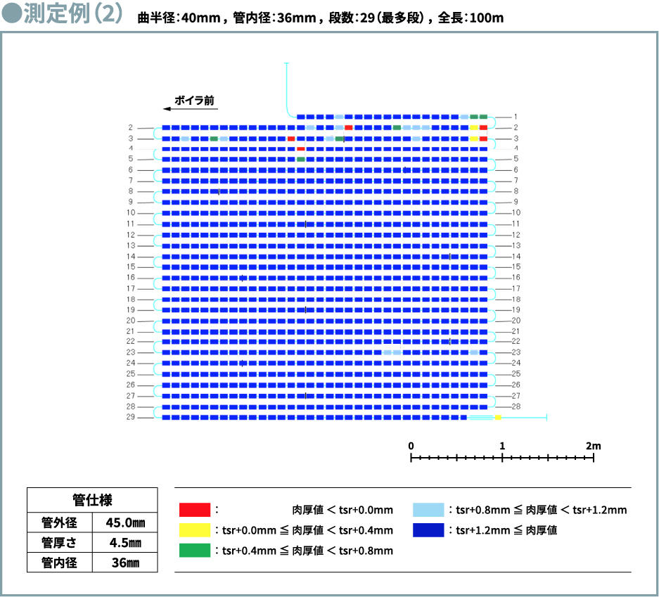 測定例