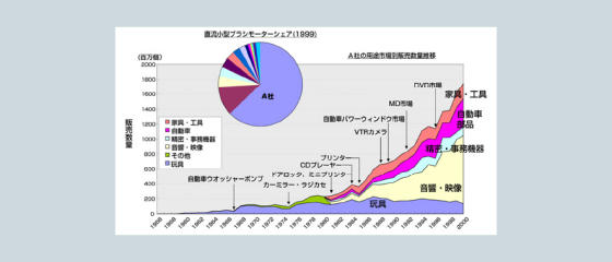 調査・コンサルタント