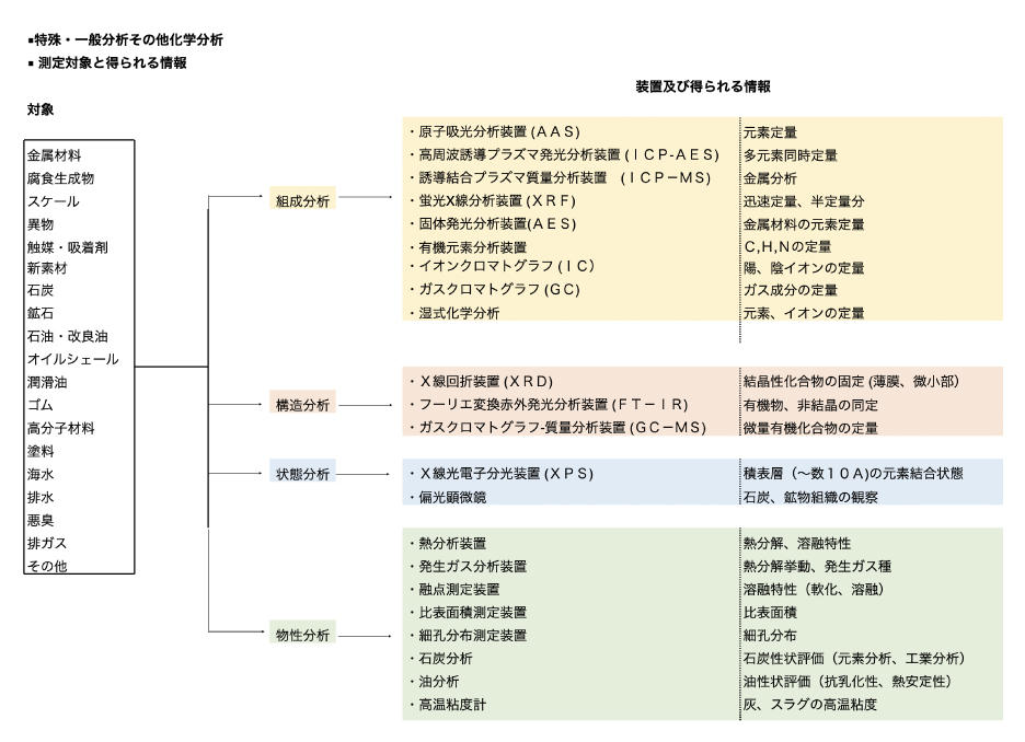 測定対象と得られる情報