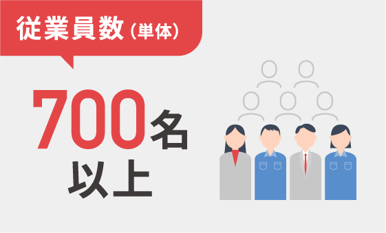 従業員数