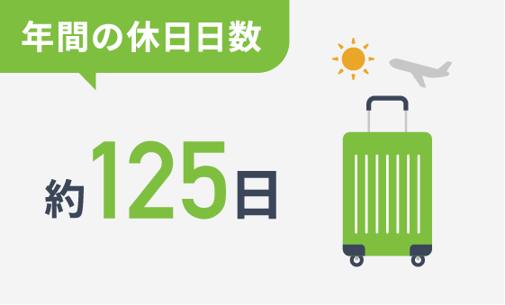 年間の休日日数