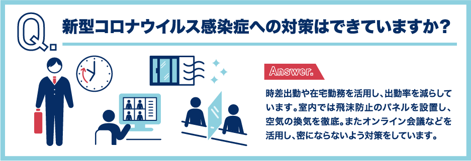 新型コロナウイルス感染症への対策はできていますか？