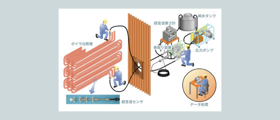 材料調査・検査