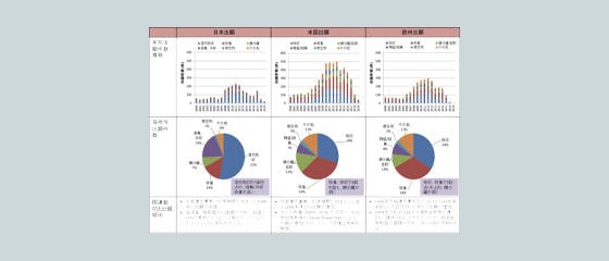 市場・情報調査