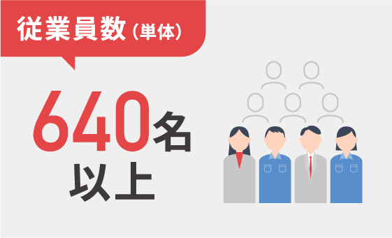 従業員数