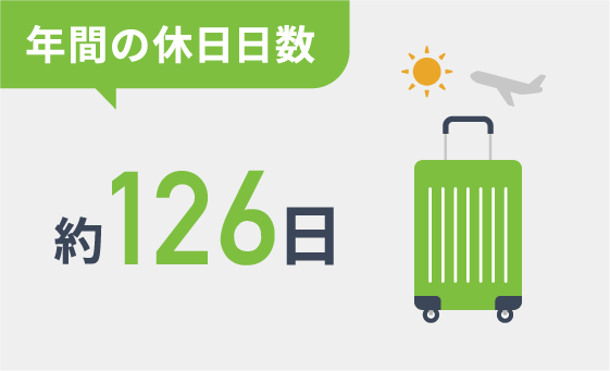 年間の休日日数